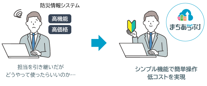 まちあっぷ！の防災情報システムはシンプル機能で簡単操作・低コストを実現！