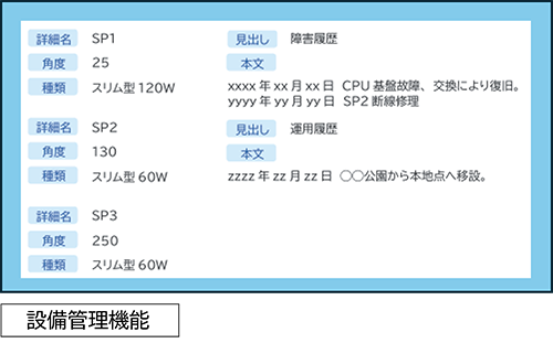 設備管理機能