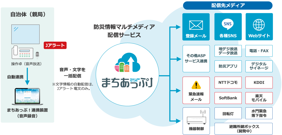 伝達イメージ図