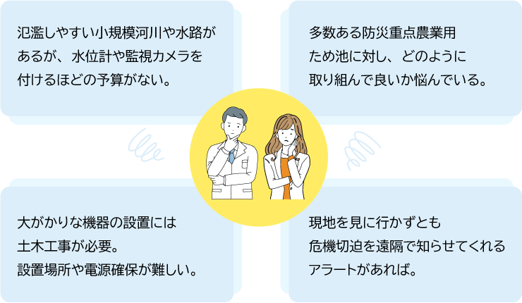 予算が無い、防災重点農業用ため池への取り組み、設置場所や電源確保が悩み。危機切迫を通知するアラートも欲しい。